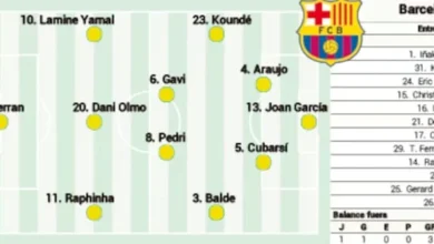 تشكيلة برشلونة ضد ليفانتي: هل سيلعب ليفاندوفسكي؟ ضد ليفانتي،