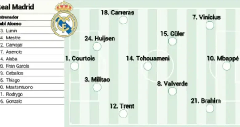 تشكيلة ريال مدريد ضد أوساسونا اليوم