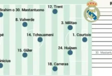 تشكيلة ريال مدريد ضد ريال أوفييدو اليوم سيغيب عن تشكيلة ريال مدريد