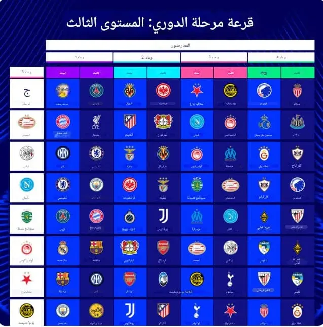 نتيجة قرعة دوري ابطال اوروبا 2026 مباريات الذهاب والإياب 