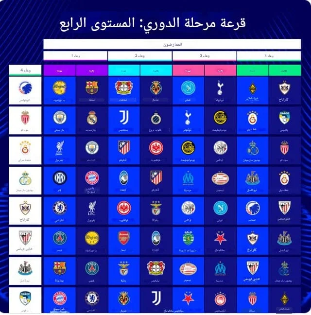 نتيجة قرعة دوري ابطال اوروبا 2026 مباريات الذهاب والإياب لفرق المستوى الرابع
