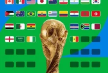 ما هي المنتخبات التي تأهلت لكأس العالم 2026 ؟ قائمة المنتخبات التي تأهلت لكأس العالم 2026